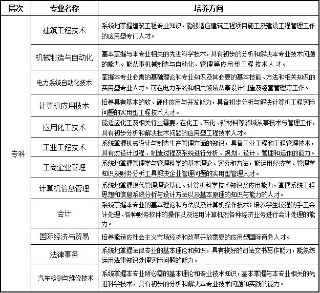 濟南學華教育——西北工業大學 濟南學華教育——西北工業大學