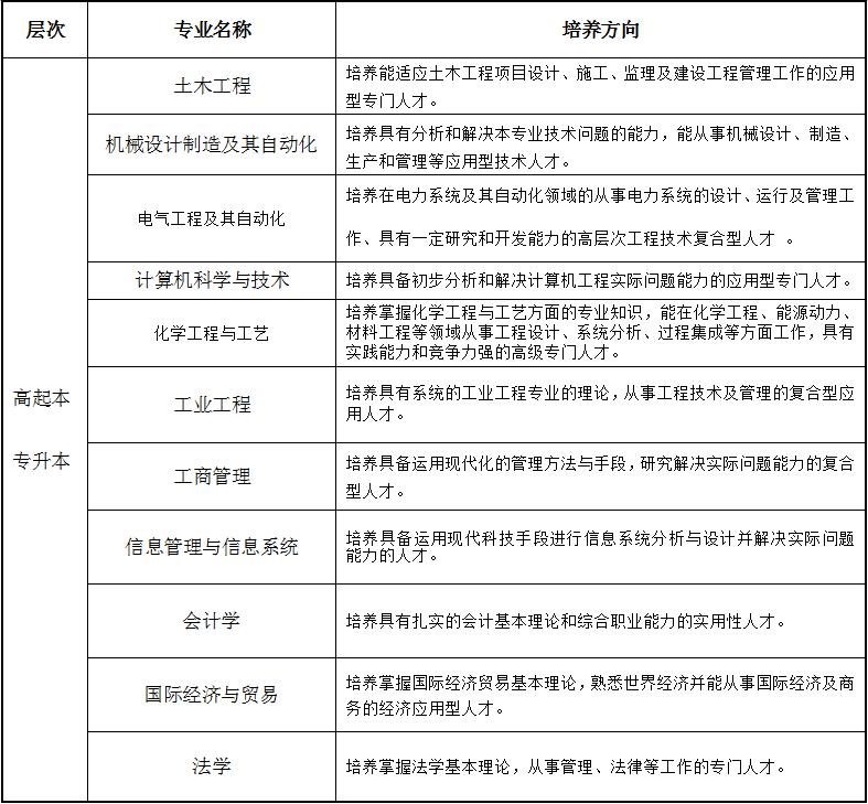 濟南學華教育——西北工業大學 濟南學華教育——西北工業大學