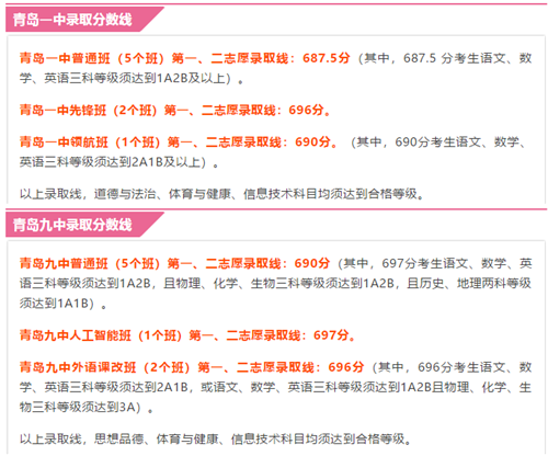 2019山東青島中考各高中錄取分數線公布 2019山東青島中考各高中錄取分數線公布